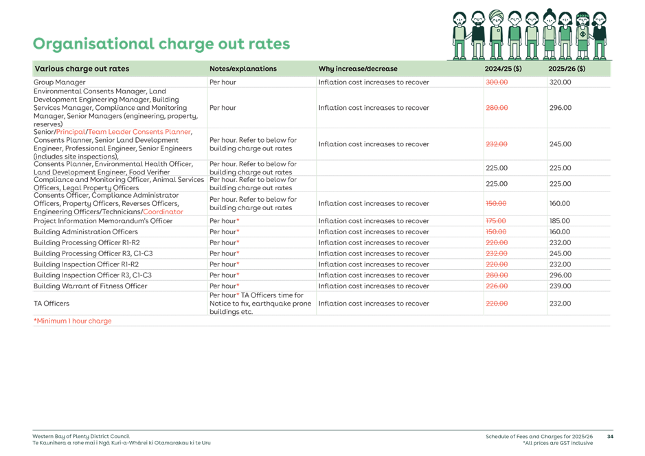 A screen shot of a chart

AI-generated content may be incorrect.