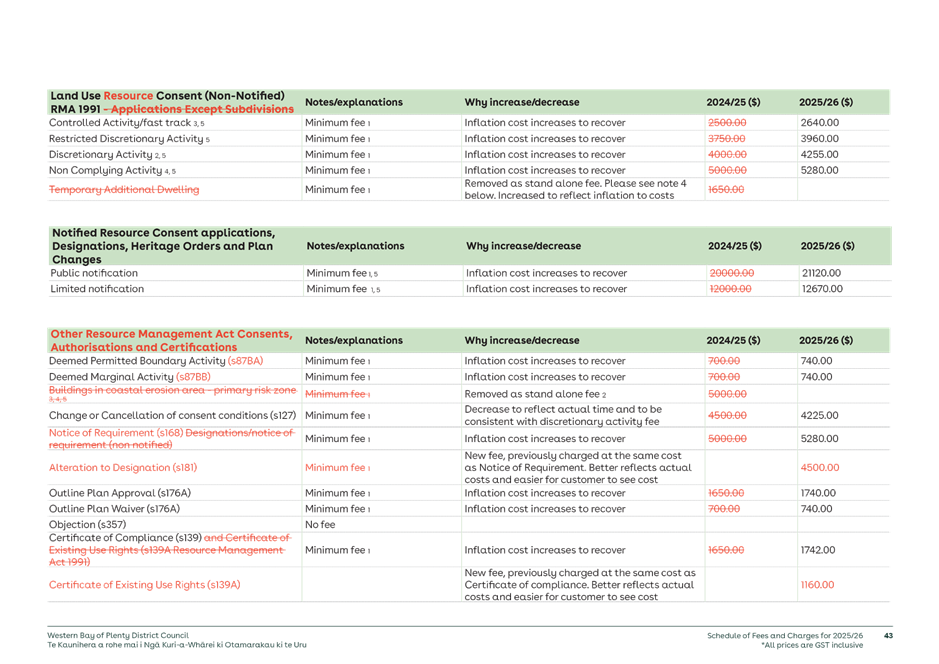 A close-up of a document

AI-generated content may be incorrect.