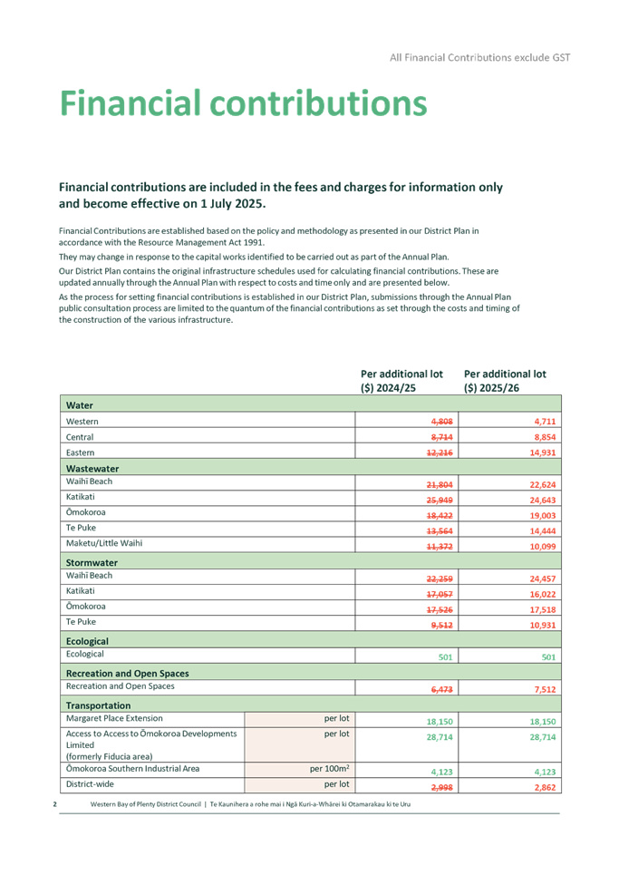 A document with text and numbers

AI-generated content may be incorrect.