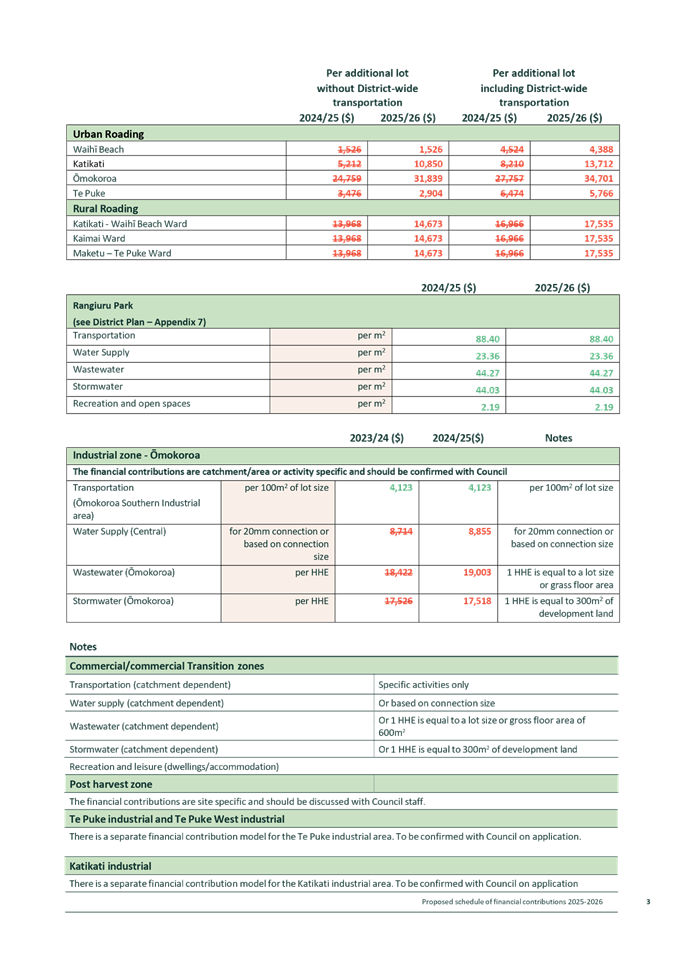 A close-up of a document

AI-generated content may be incorrect.