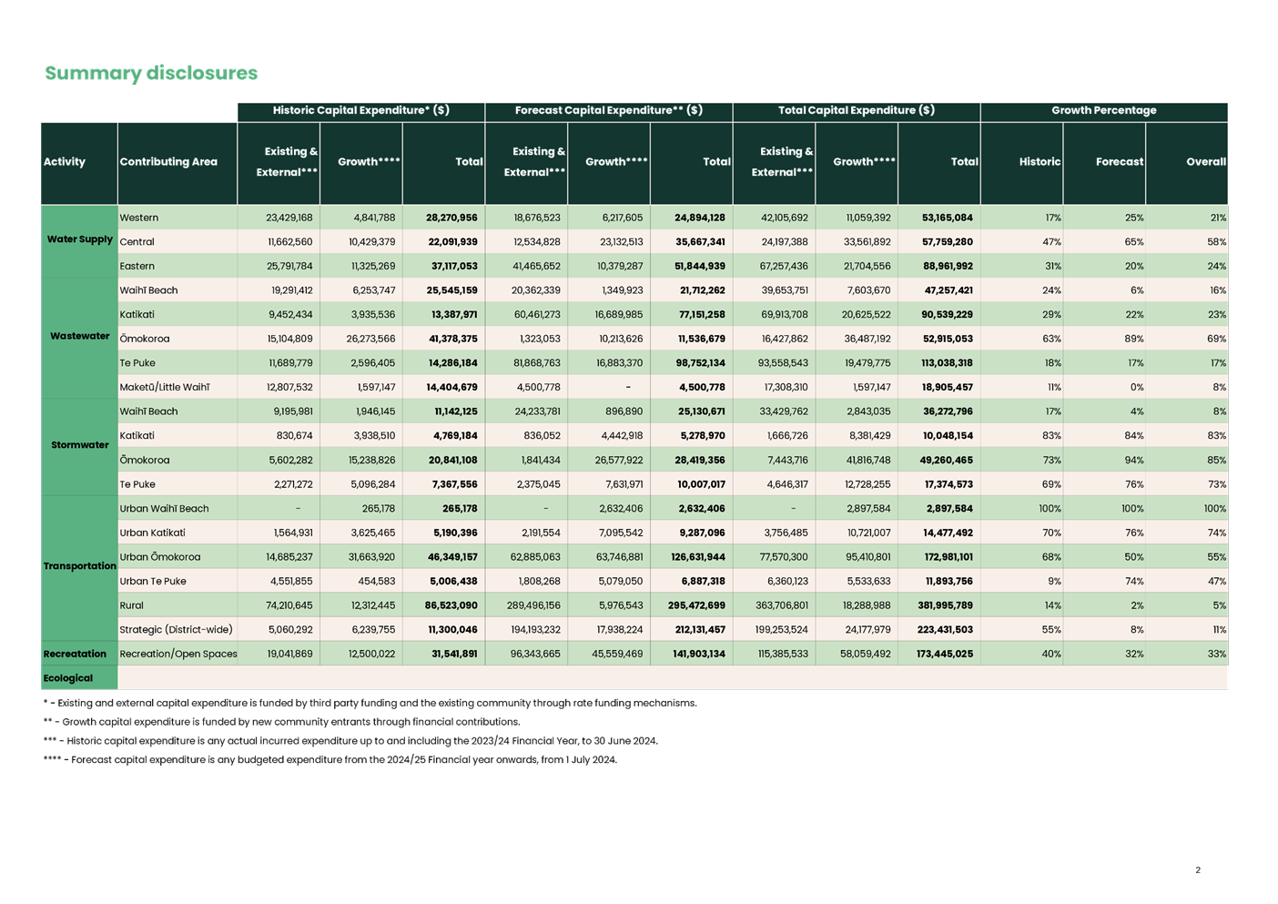 A green and white table with black text

AI-generated content may be incorrect.