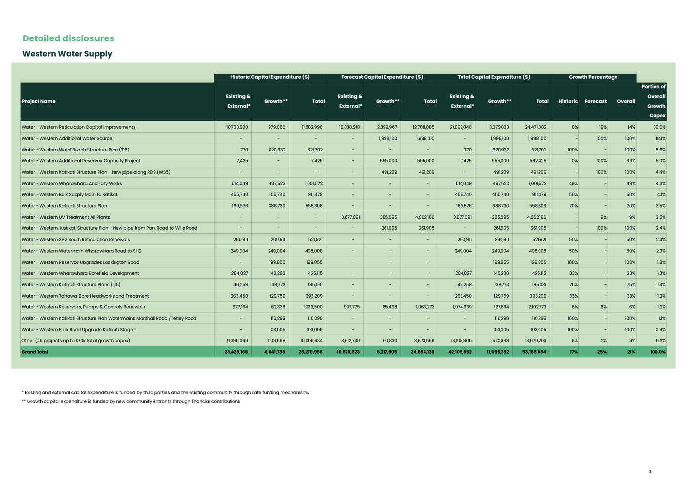 A green and black chart

AI-generated content may be incorrect.