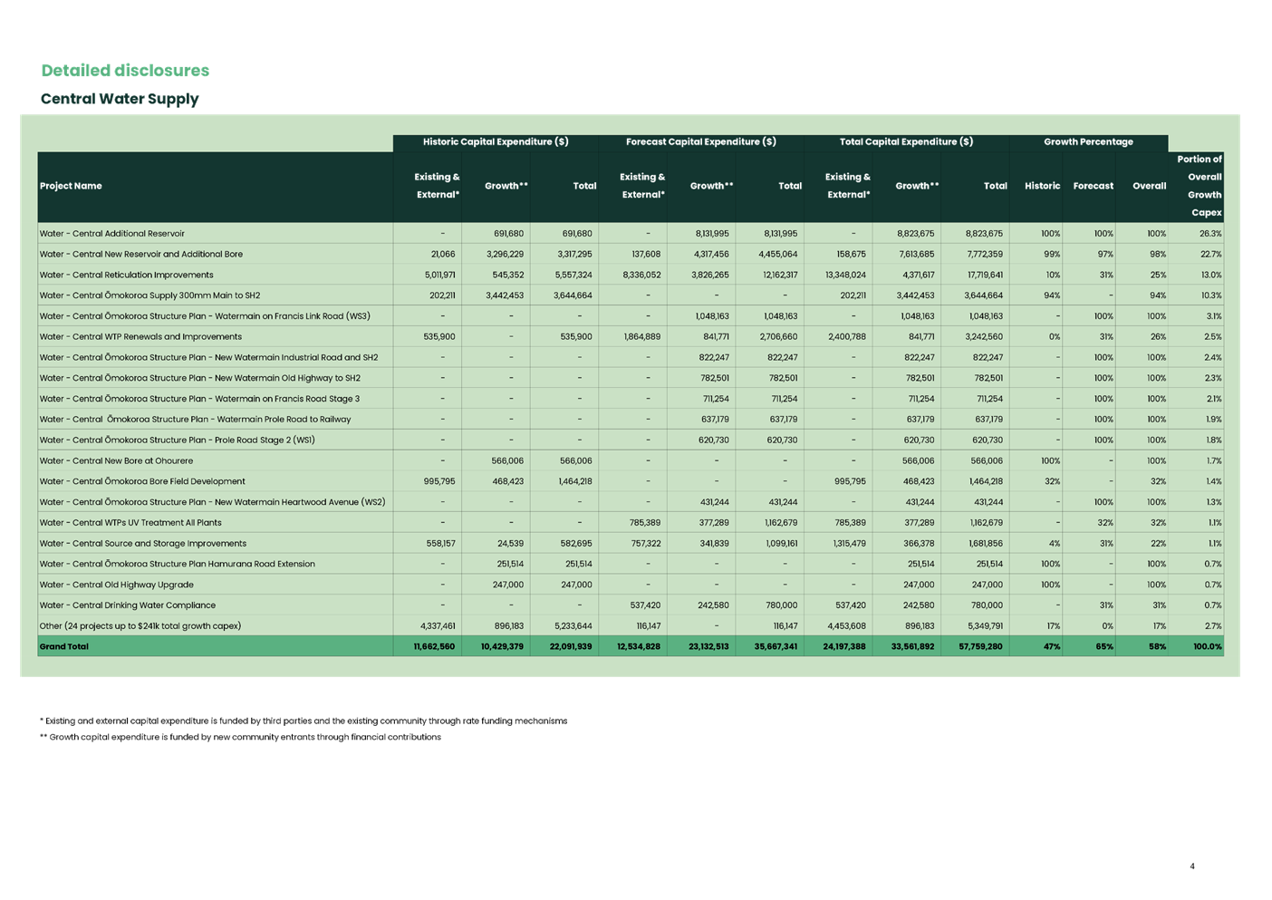 A green and white table with text

AI-generated content may be incorrect.