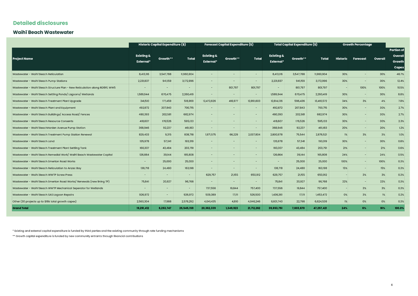 A green and black chart

AI-generated content may be incorrect.