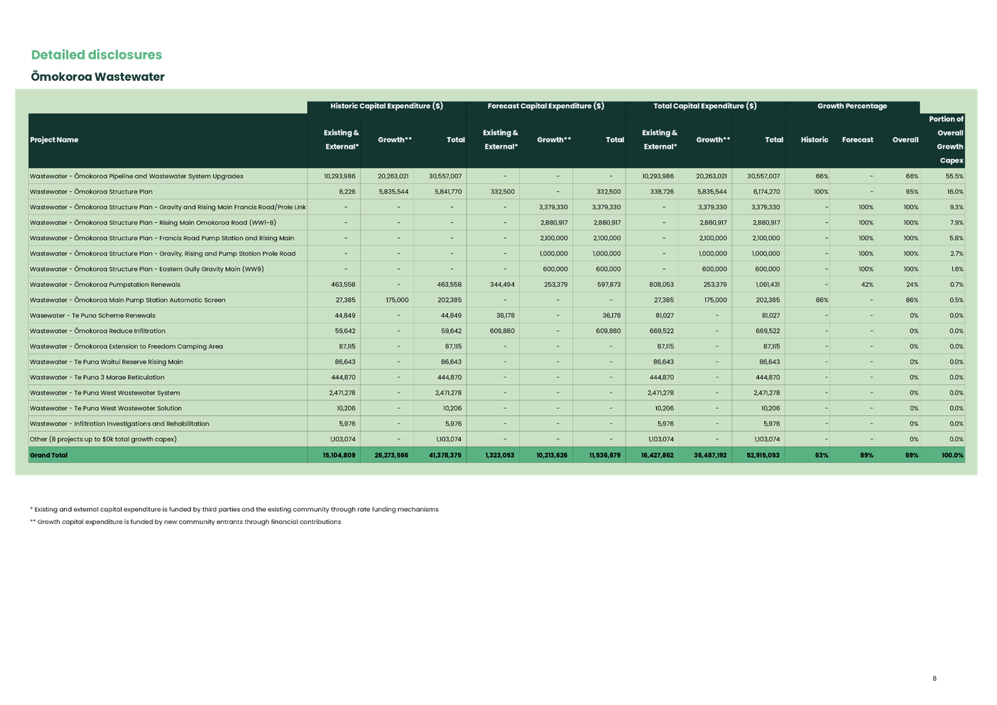A screenshot of a computer screen

AI-generated content may be incorrect.