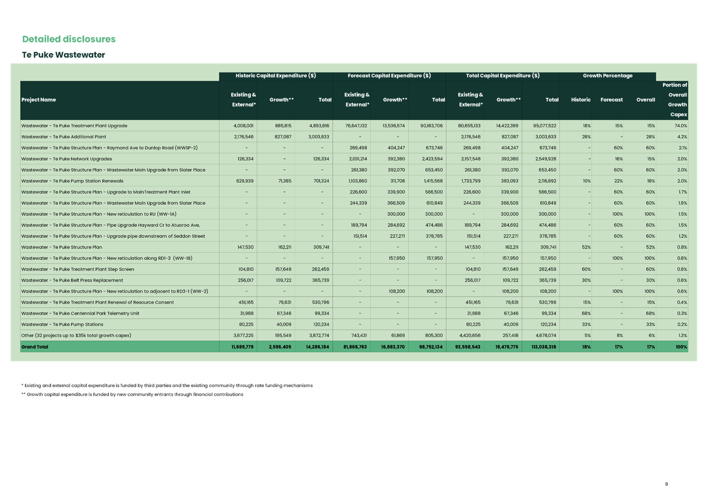 A screenshot of a computer screen

AI-generated content may be incorrect.