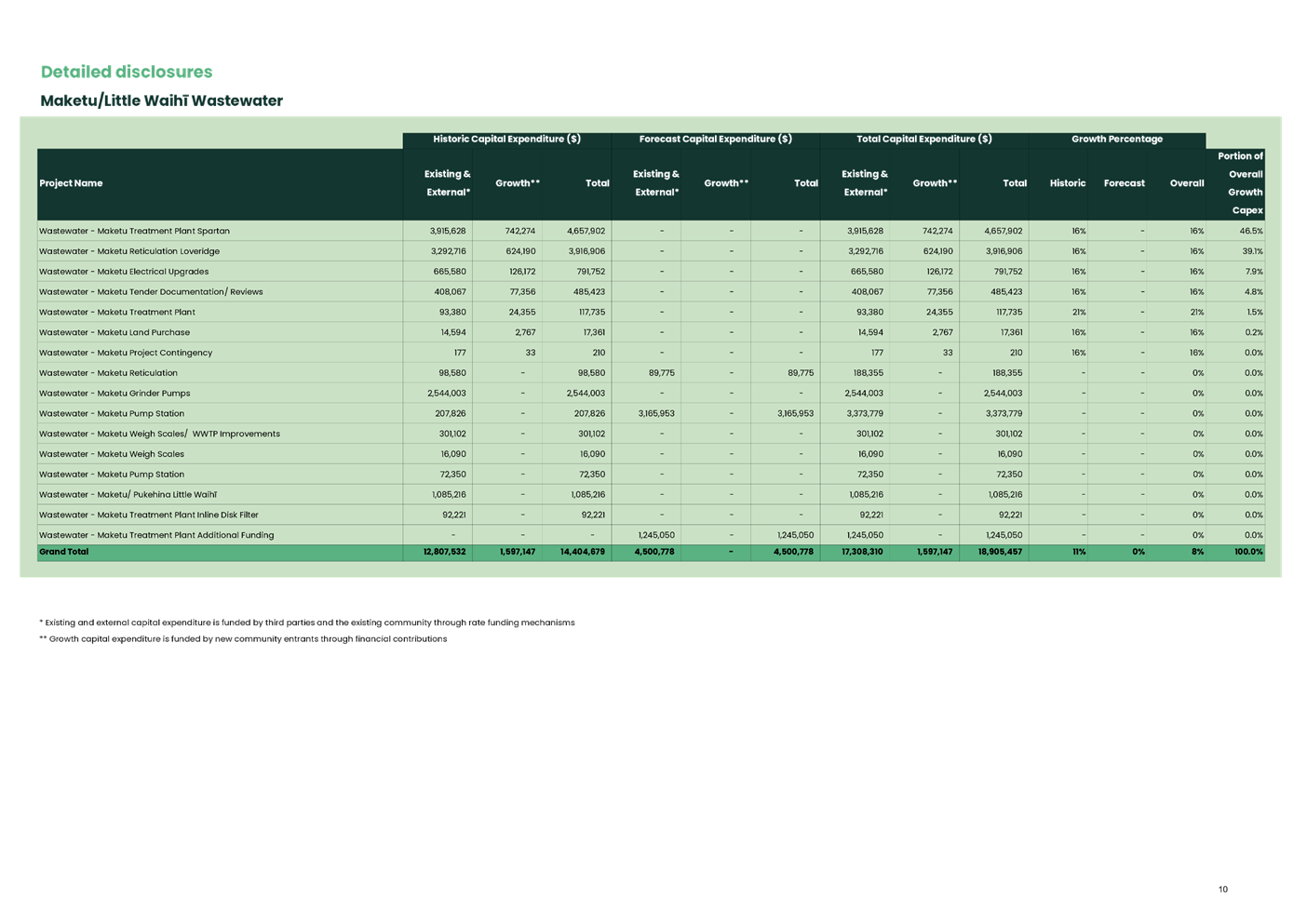 A screenshot of a computer screen

AI-generated content may be incorrect.