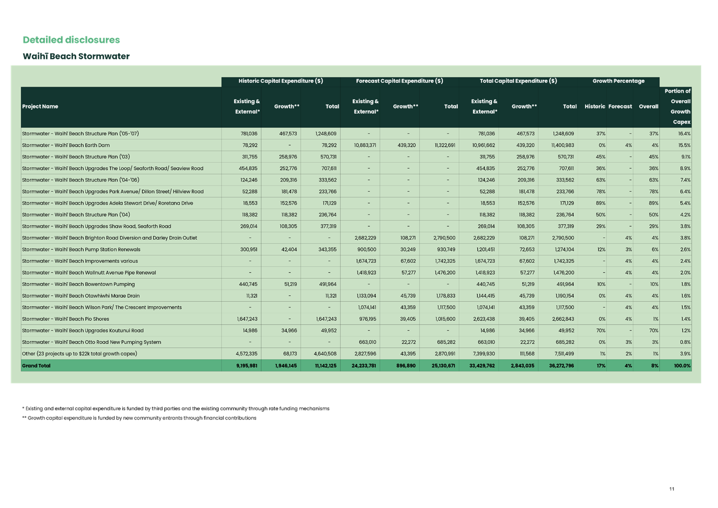 A green and black chart

AI-generated content may be incorrect.