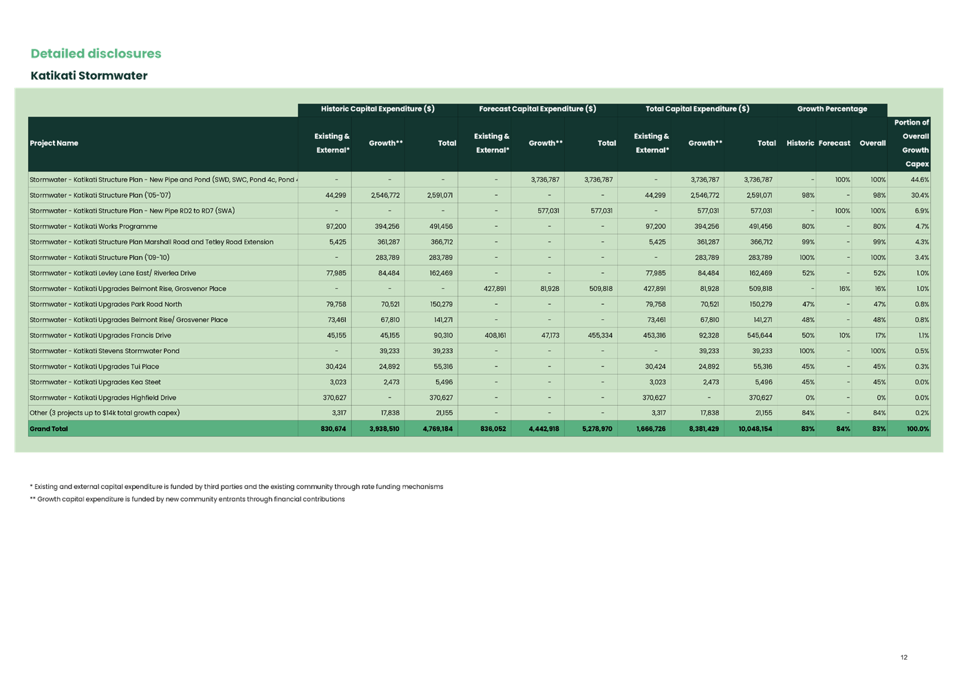 A screenshot of a computer screen

AI-generated content may be incorrect.