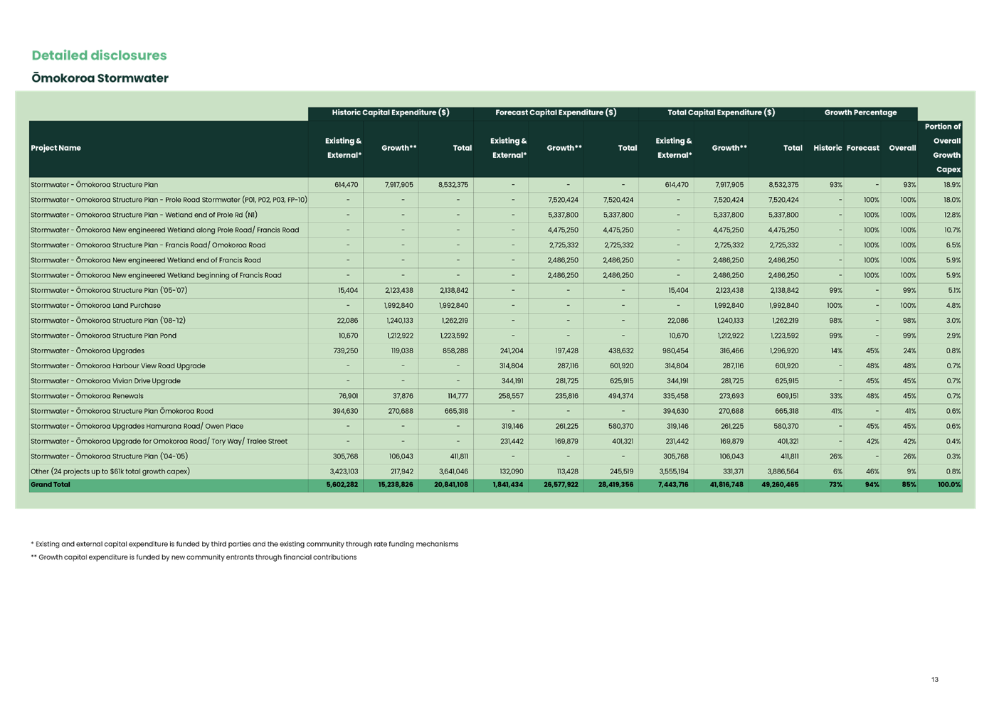 A green and black document with numbers

AI-generated content may be incorrect.