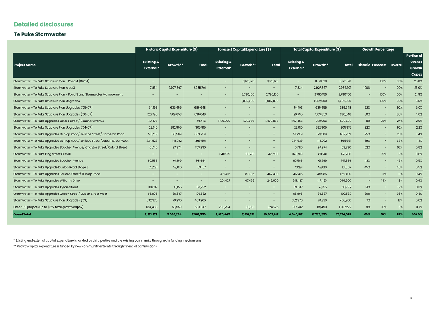 A screenshot of a computer screen

AI-generated content may be incorrect.