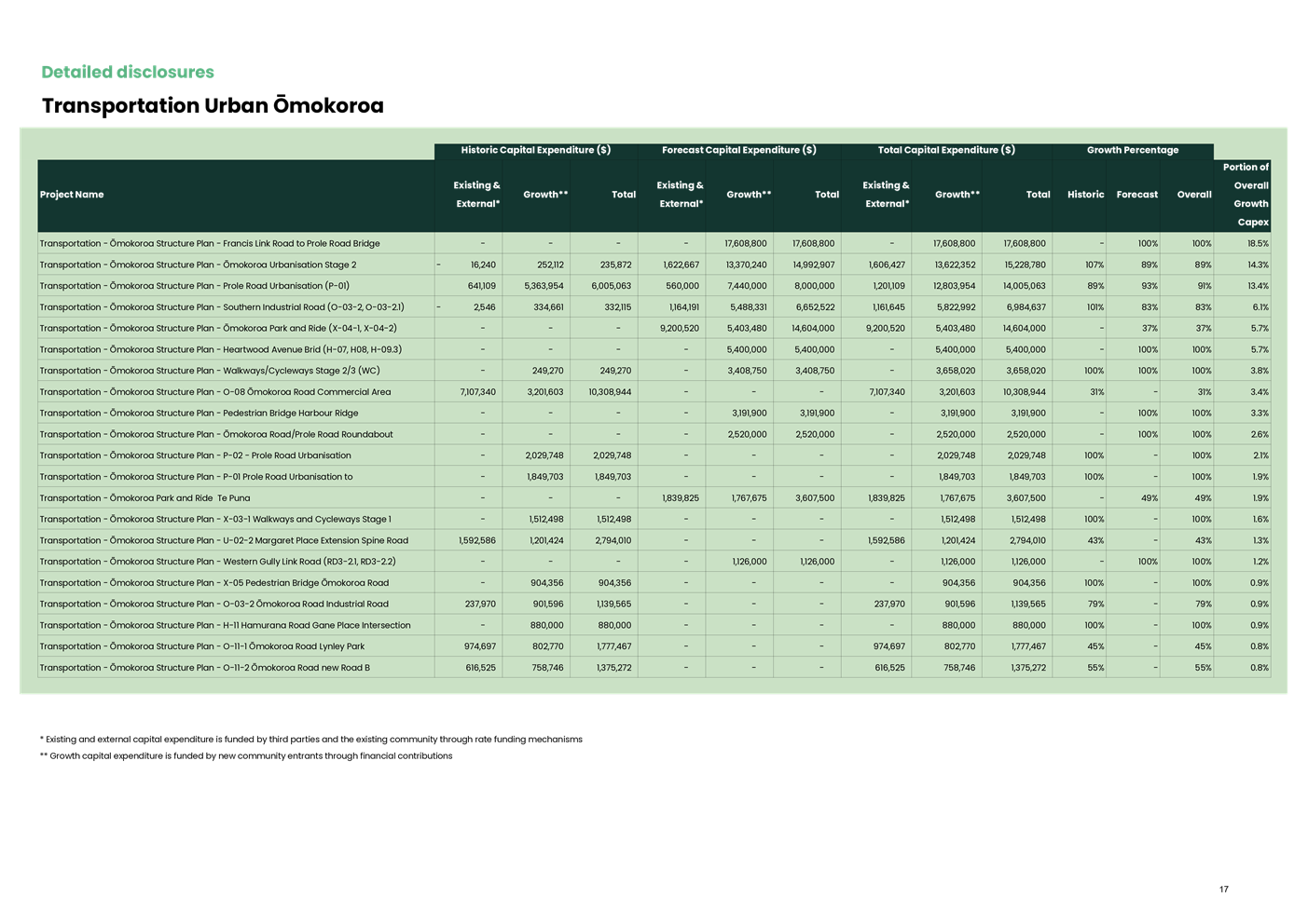 A green and black chart

AI-generated content may be incorrect.