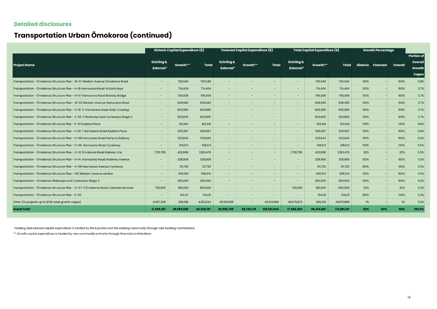 A screenshot of a green and black table

AI-generated content may be incorrect.