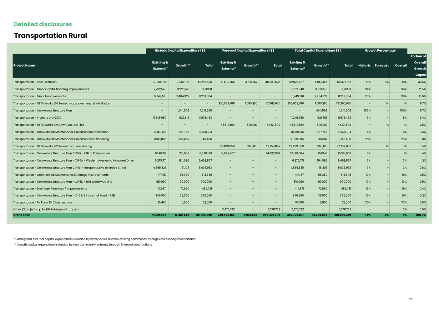 A screenshot of a green and white table

AI-generated content may be incorrect.
