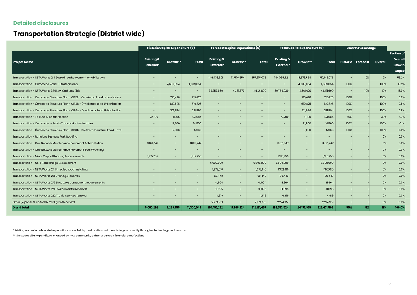 A green and black chart

AI-generated content may be incorrect.