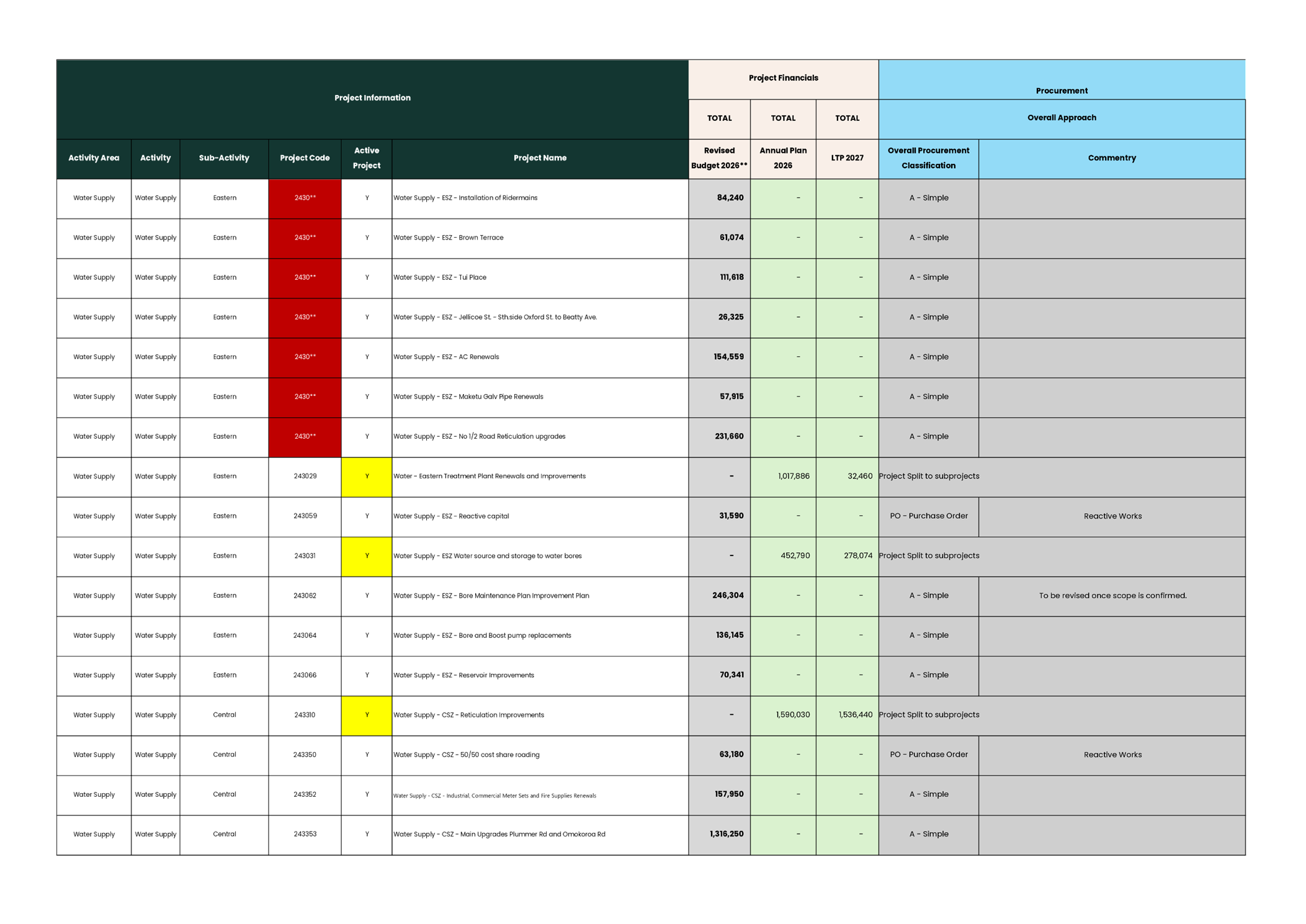 A screenshot of a computer screen

AI-generated content may be incorrect.