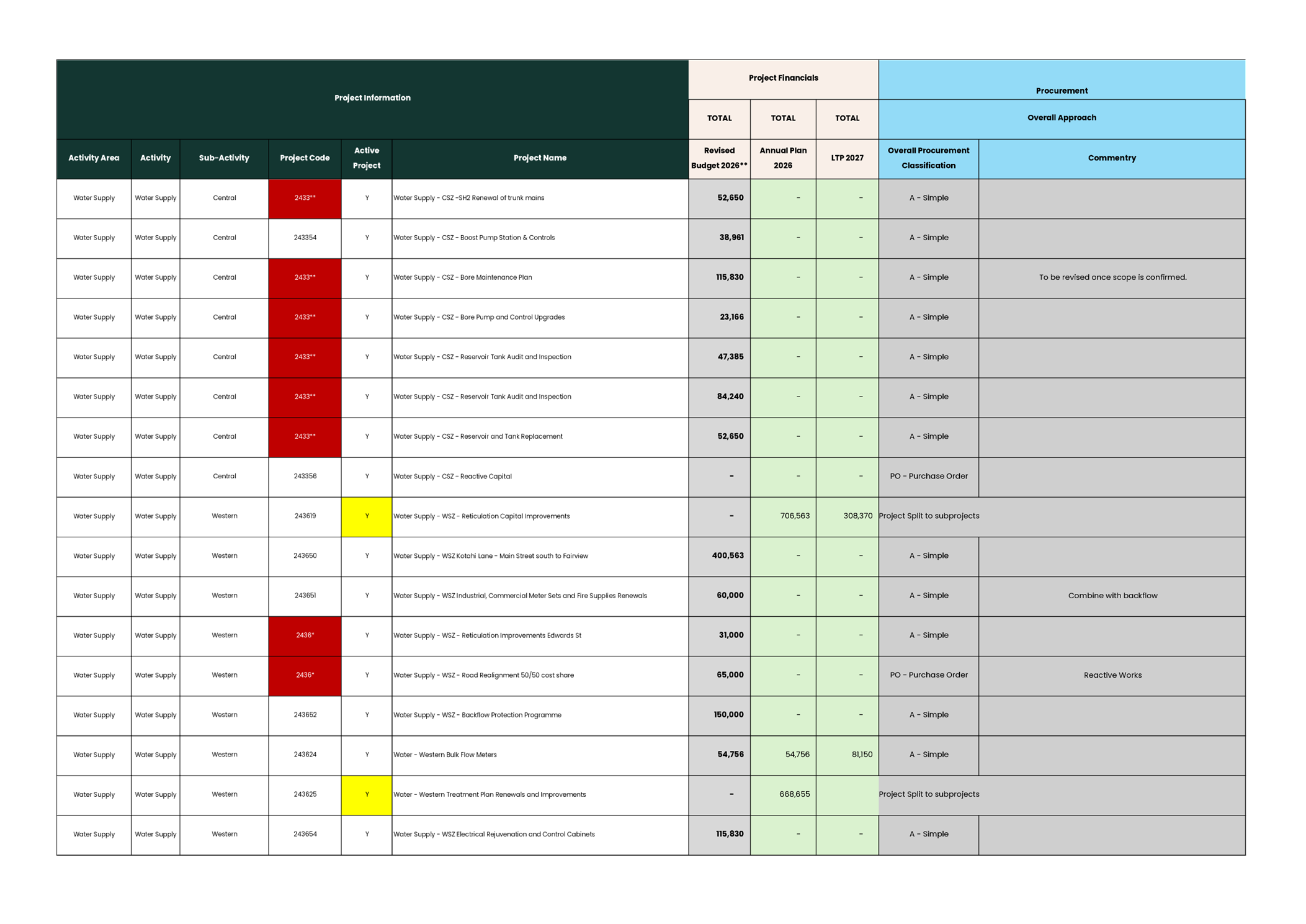 A screenshot of a computer screen

AI-generated content may be incorrect.