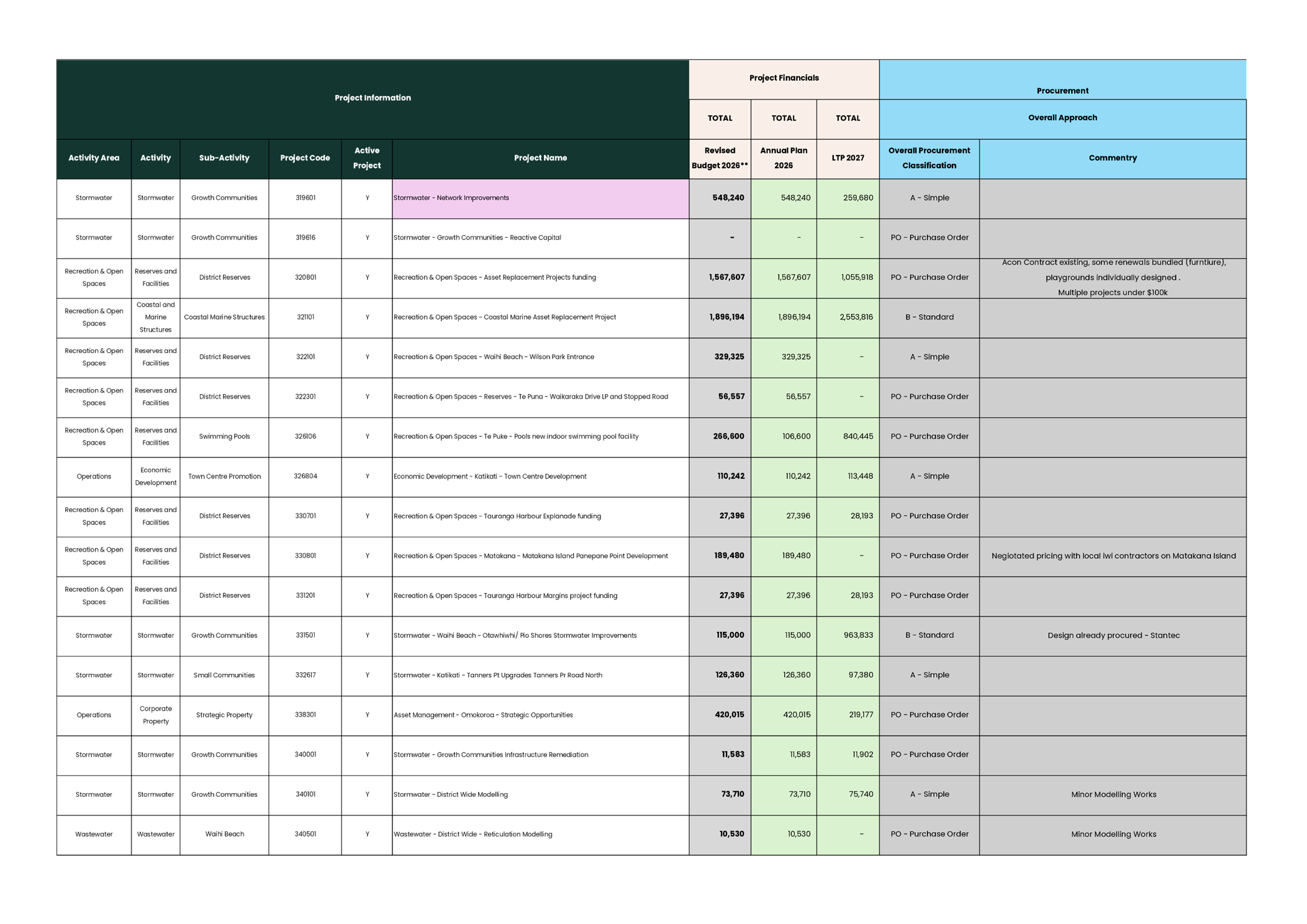 A screenshot of a computer screen

AI-generated content may be incorrect.