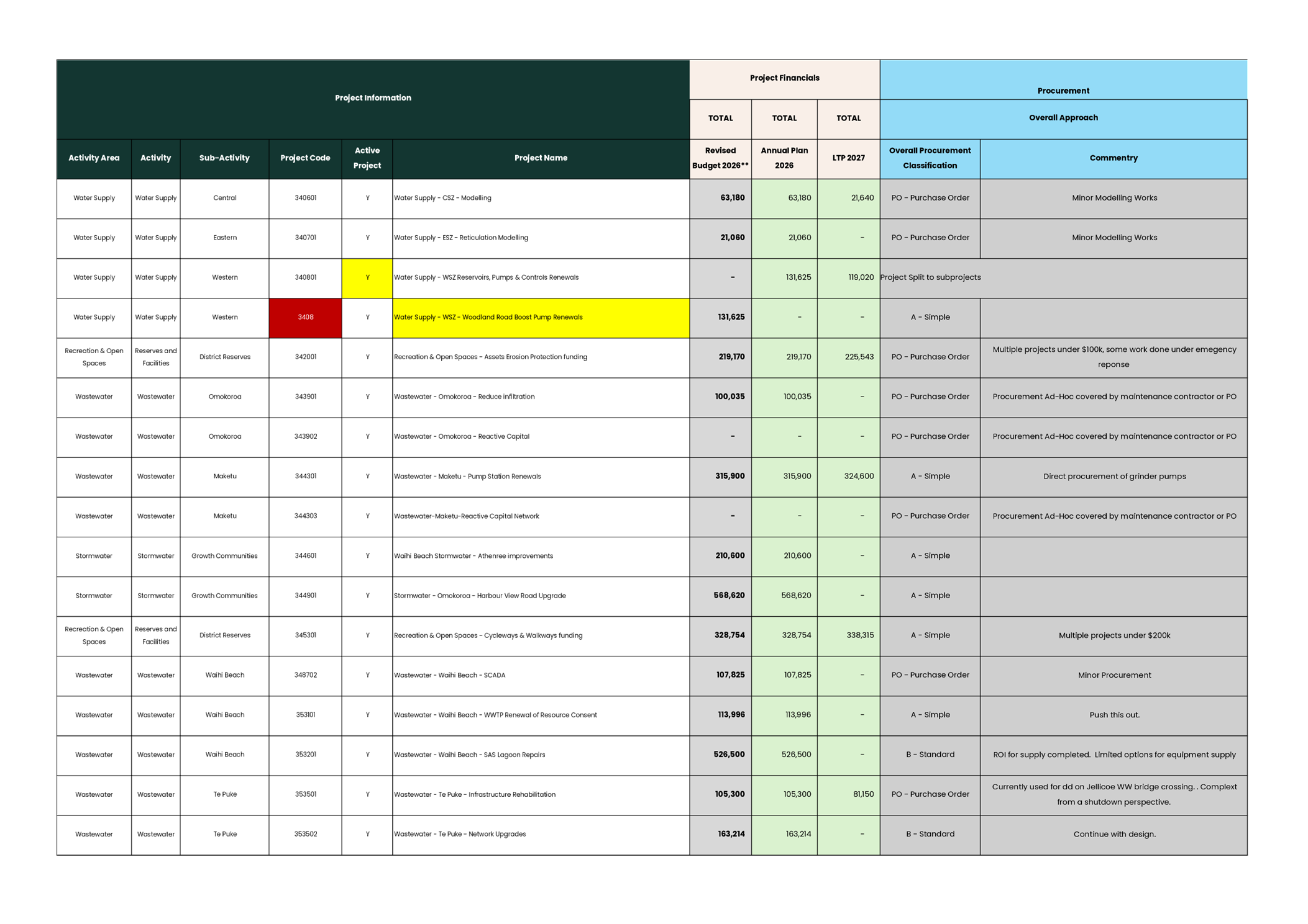 A close-up of a list

AI-generated content may be incorrect.
