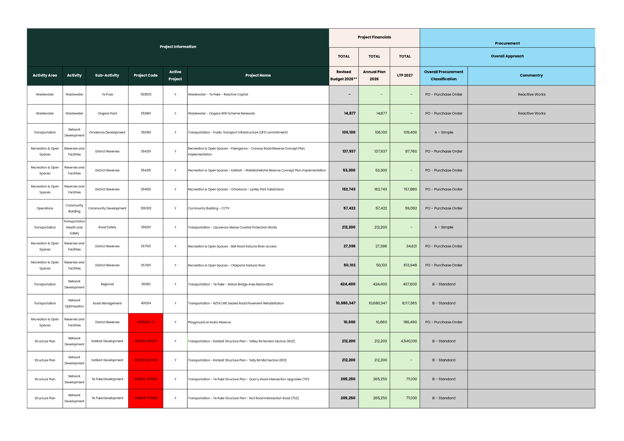 A screenshot of a computer screen

AI-generated content may be incorrect.