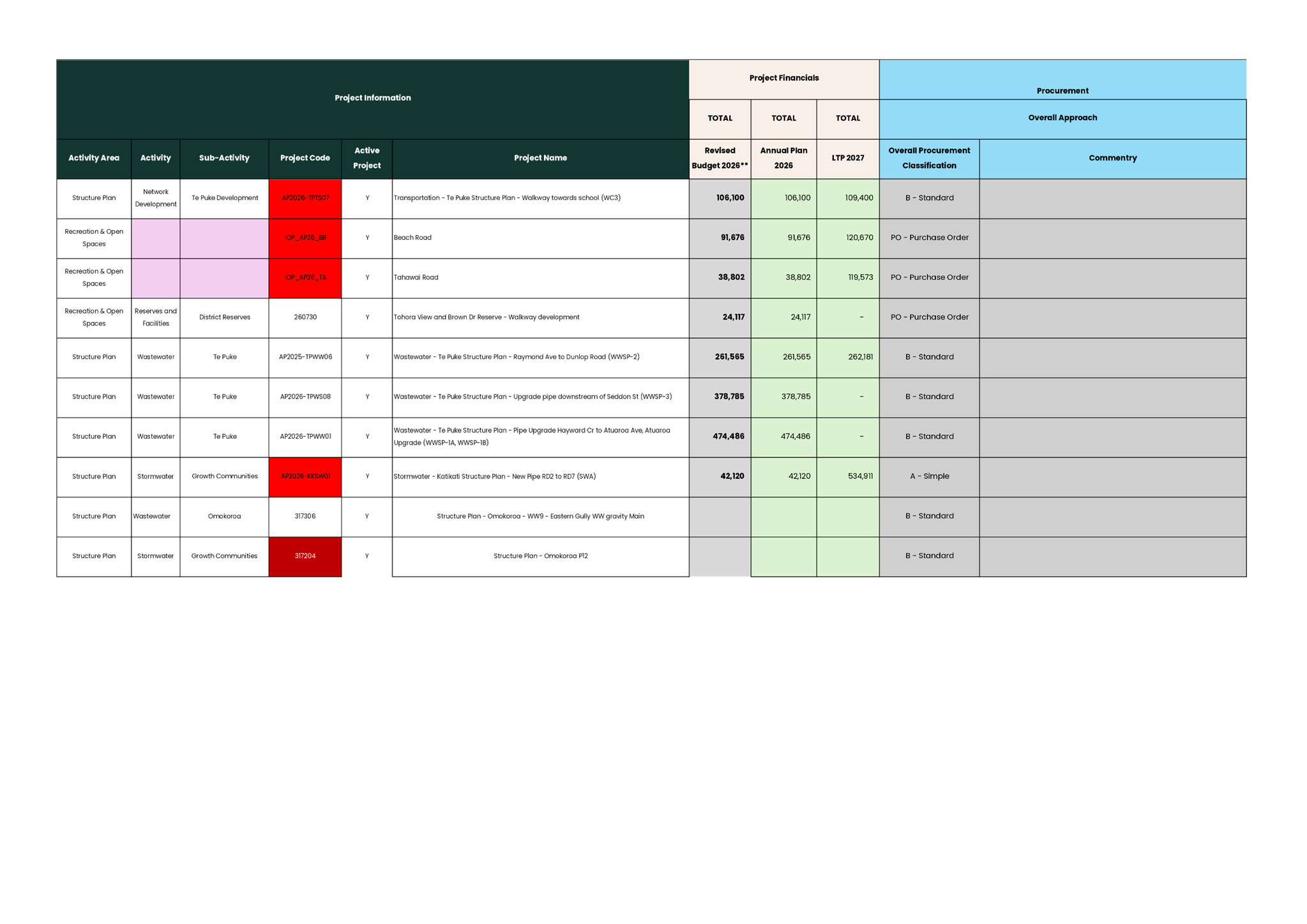 A screenshot of a computer

AI-generated content may be incorrect.