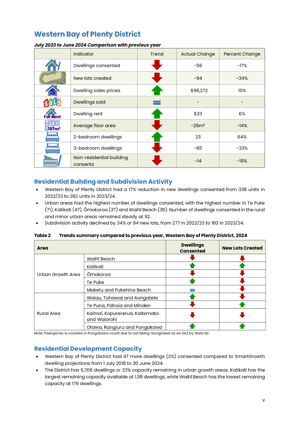 A screenshot of a document

AI-generated content may be incorrect.
