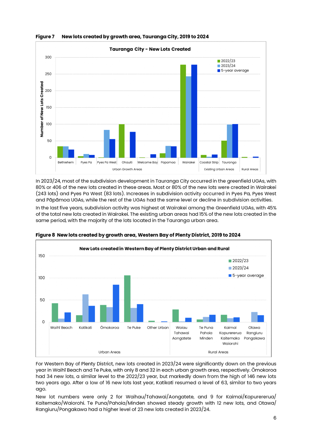A close-up of a graph

AI-generated content may be incorrect.