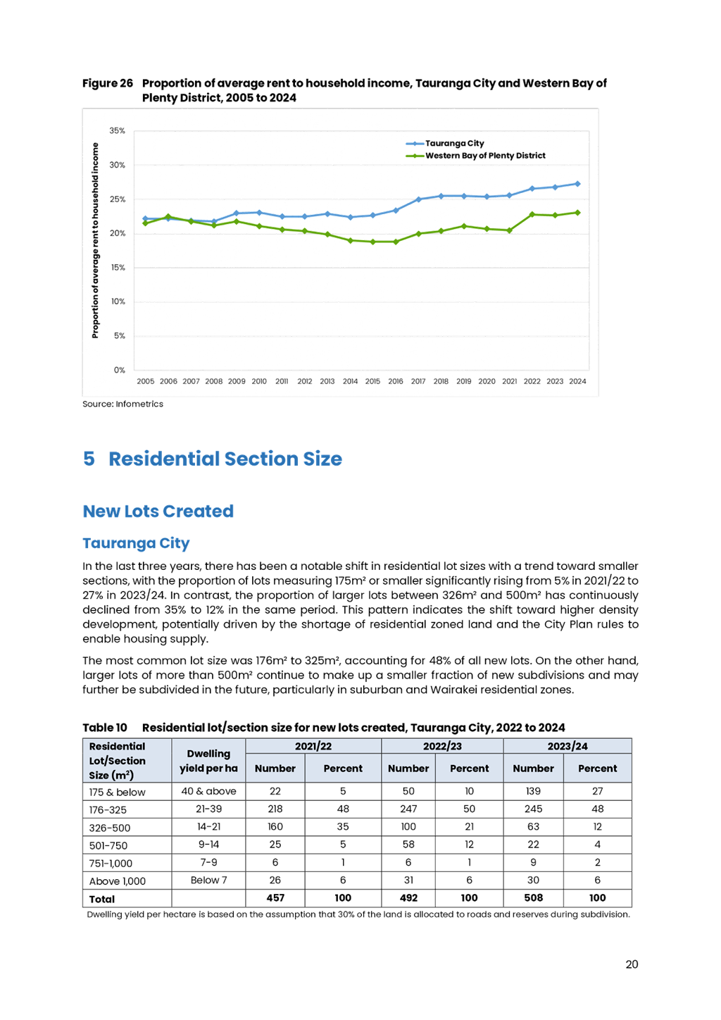 A screenshot of a document

AI-generated content may be incorrect.
