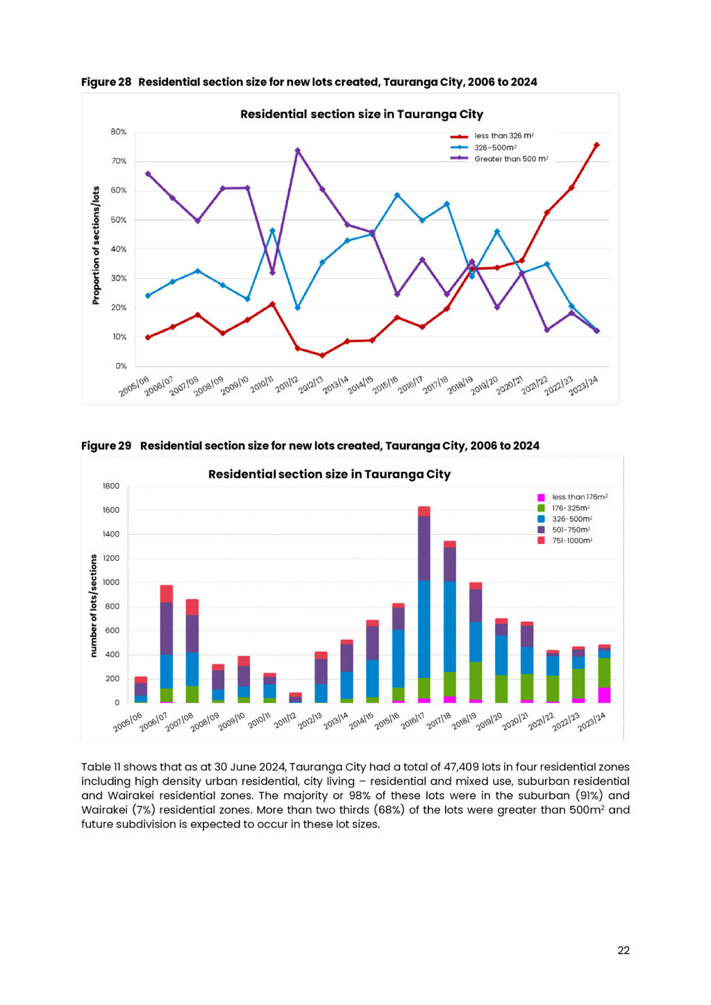 A screenshot of a graph

AI-generated content may be incorrect.