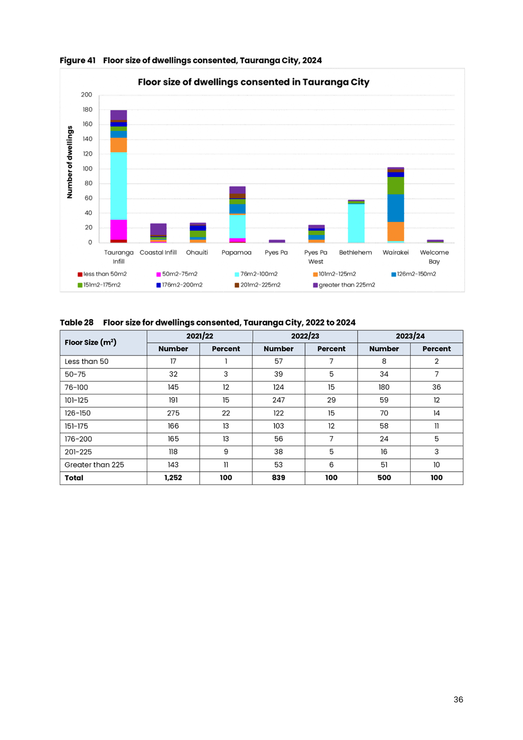 A screenshot of a graph

AI-generated content may be incorrect.