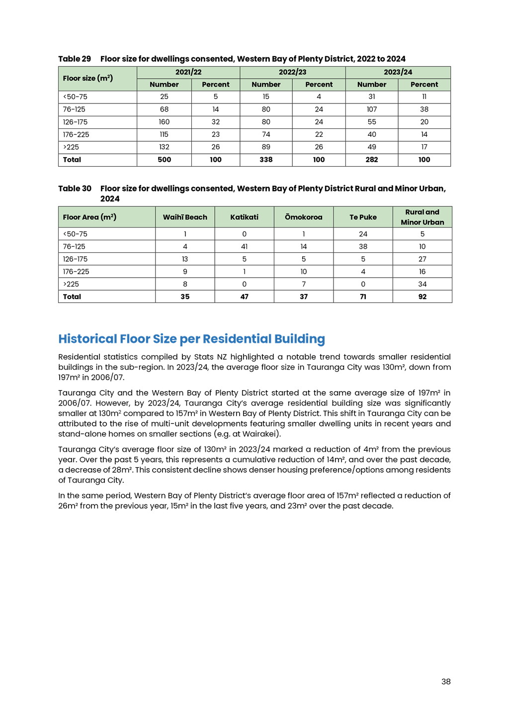 A document with text and numbers

AI-generated content may be incorrect.