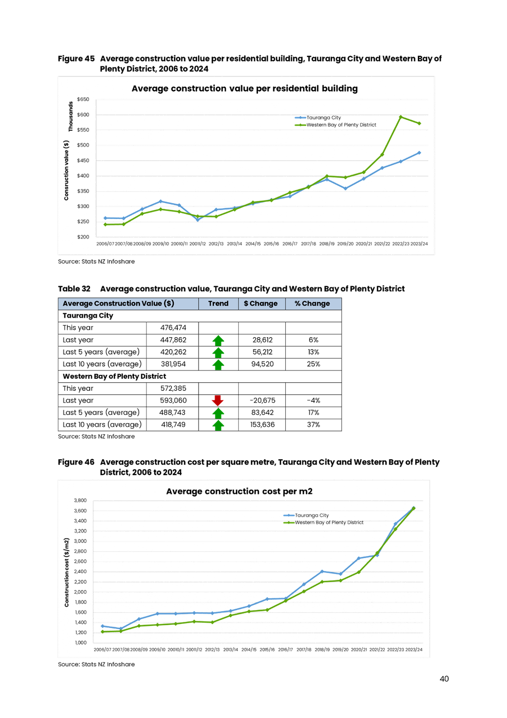 A screenshot of a graph

AI-generated content may be incorrect.