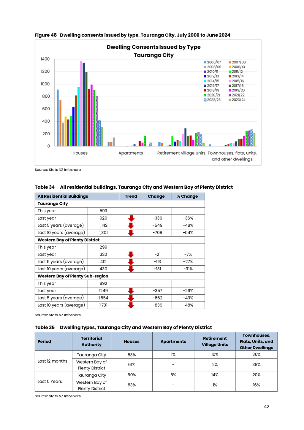 A screenshot of a graph

AI-generated content may be incorrect.