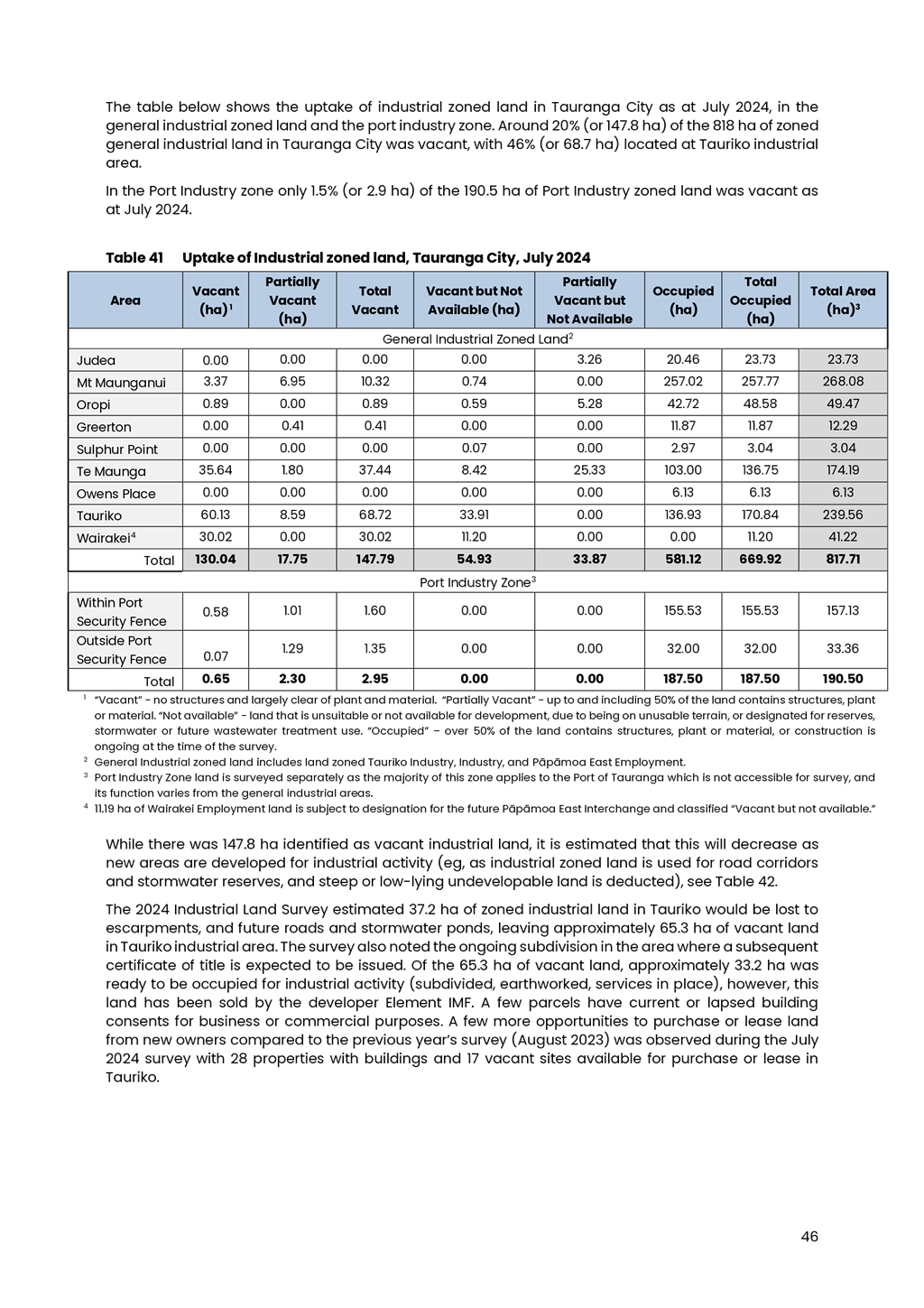 A document with text and numbers

AI-generated content may be incorrect.