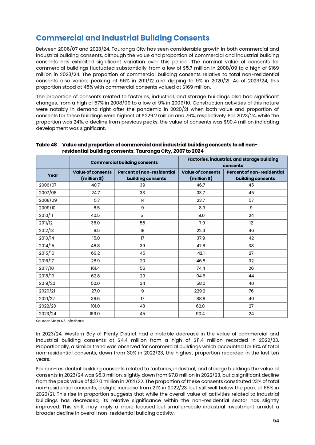 A document with text and numbers

AI-generated content may be incorrect.