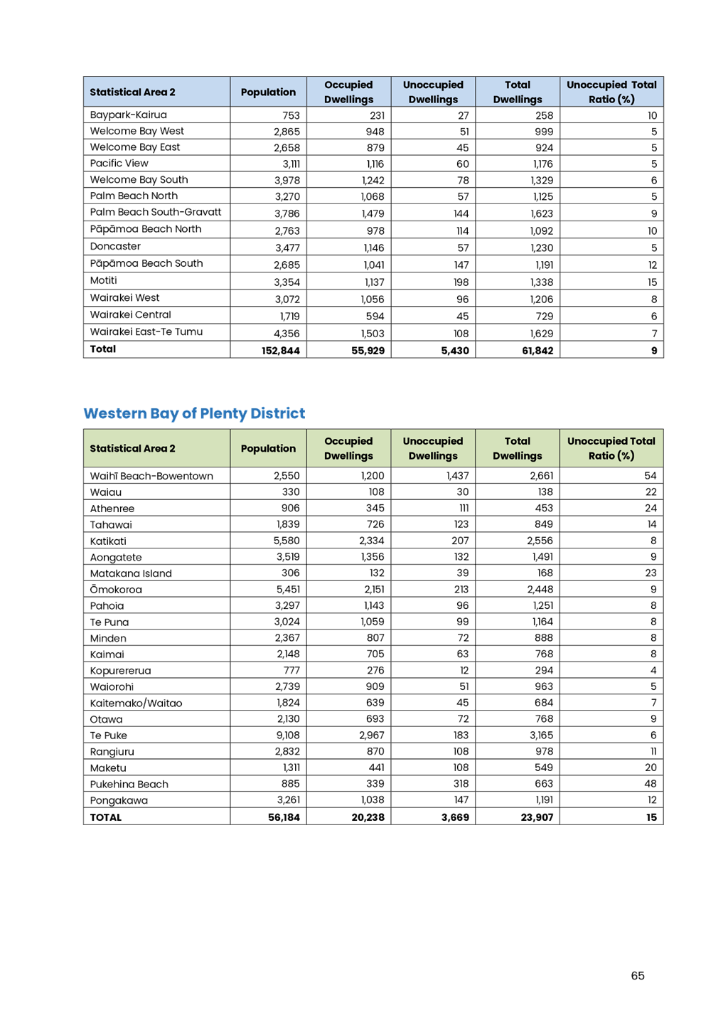 A close-up of a chart

AI-generated content may be incorrect.