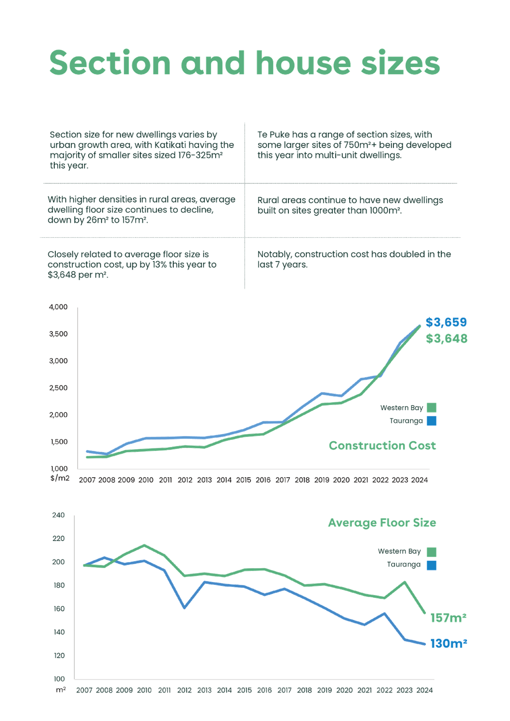 A screenshot of a graph

AI-generated content may be incorrect.