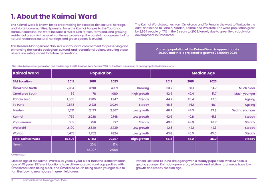 A purple and white chart with numbers

AI-generated content may be incorrect.