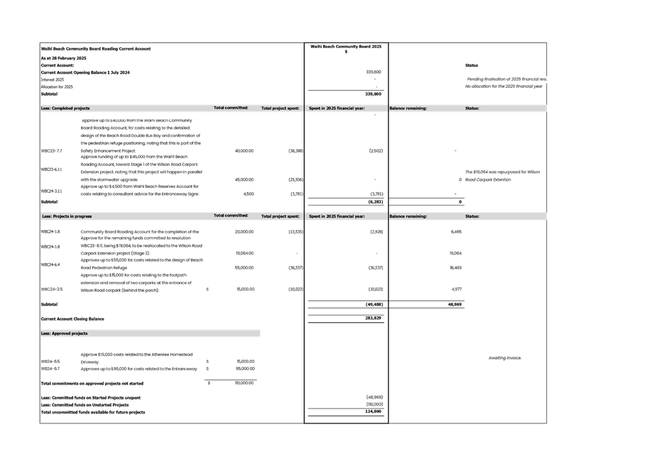A close-up of a document

AI-generated content may be incorrect.