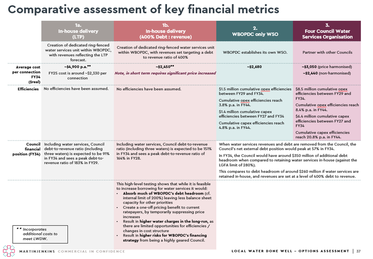 A diagram of a financial metrics

AI-generated content may be incorrect., Picture