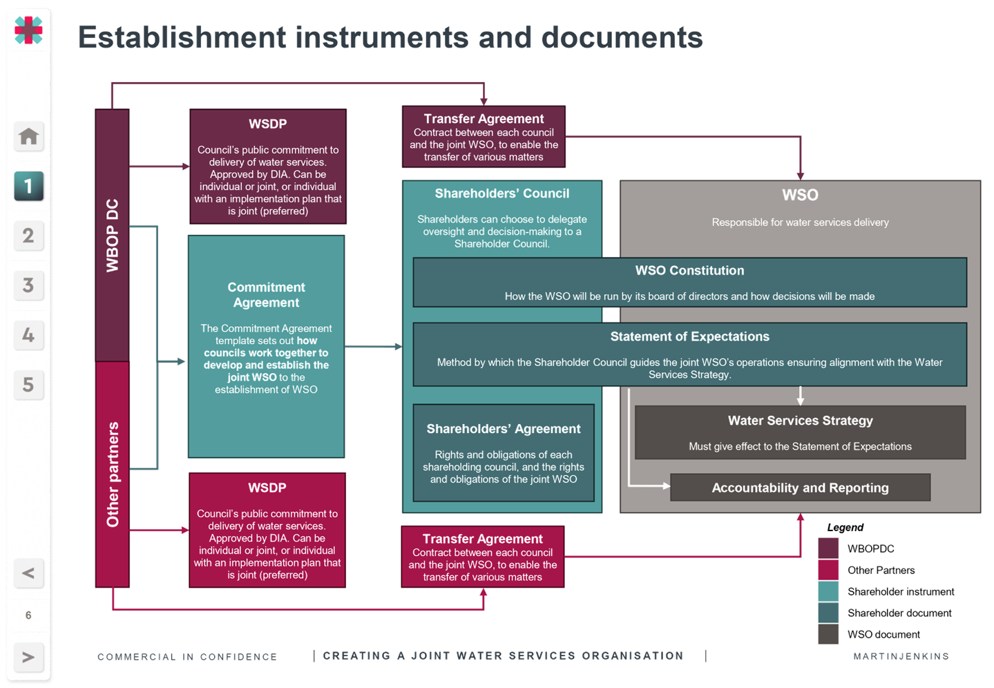 A diagram of a company

Description automatically generated with medium confidence