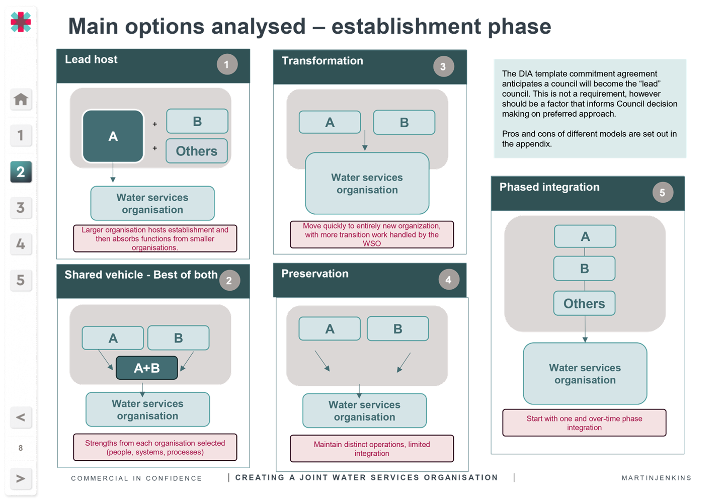 A diagram of a process

Description automatically generated