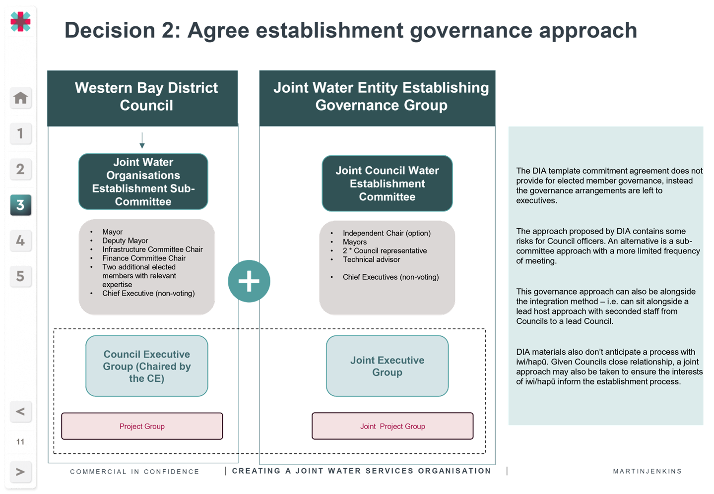 A diagram of a government

Description automatically generated