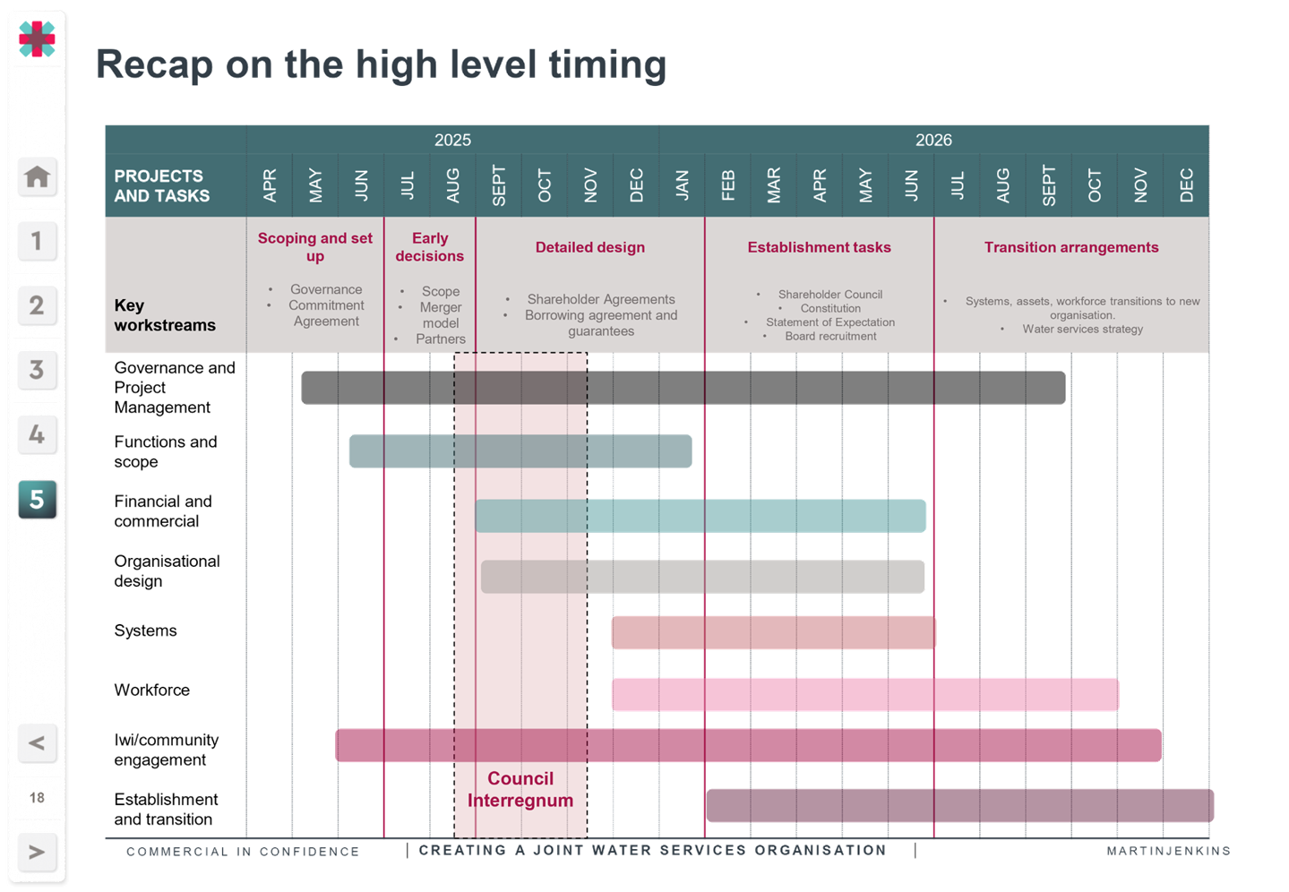 A diagram with text and numbers

Description automatically generated with medium confidence