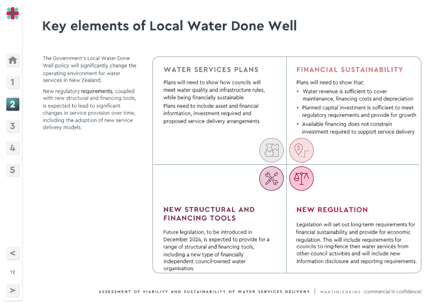 A diagram of water services

Description automatically generated