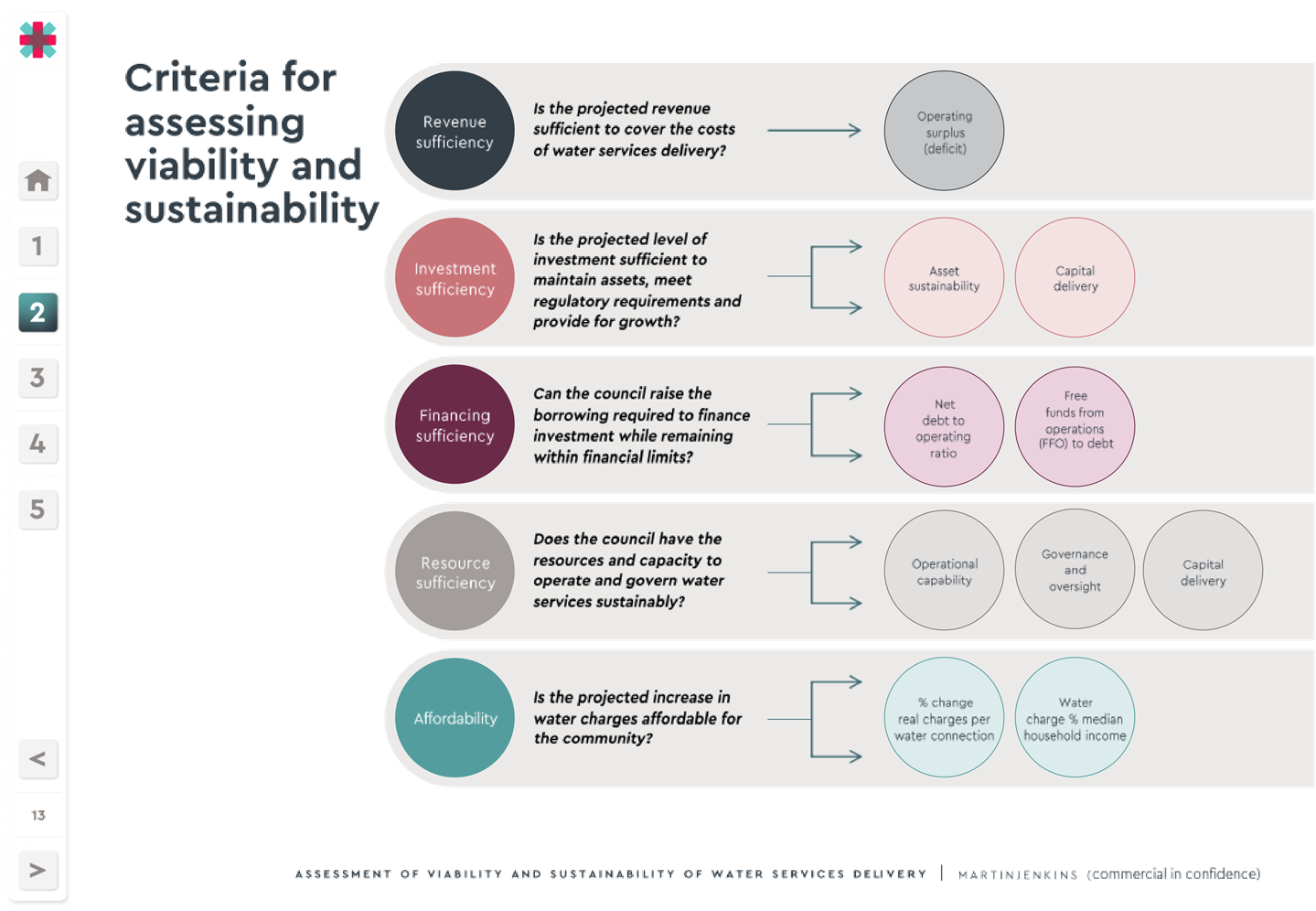 A diagram of a process

Description automatically generated with medium confidence