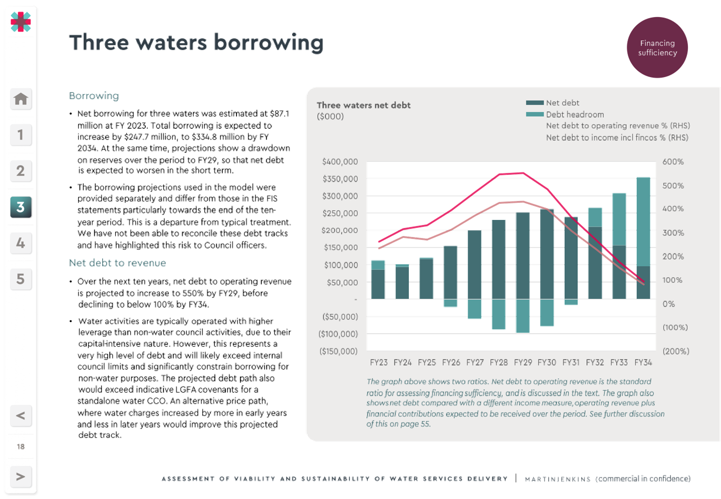 A screenshot of a graph

Description automatically generated