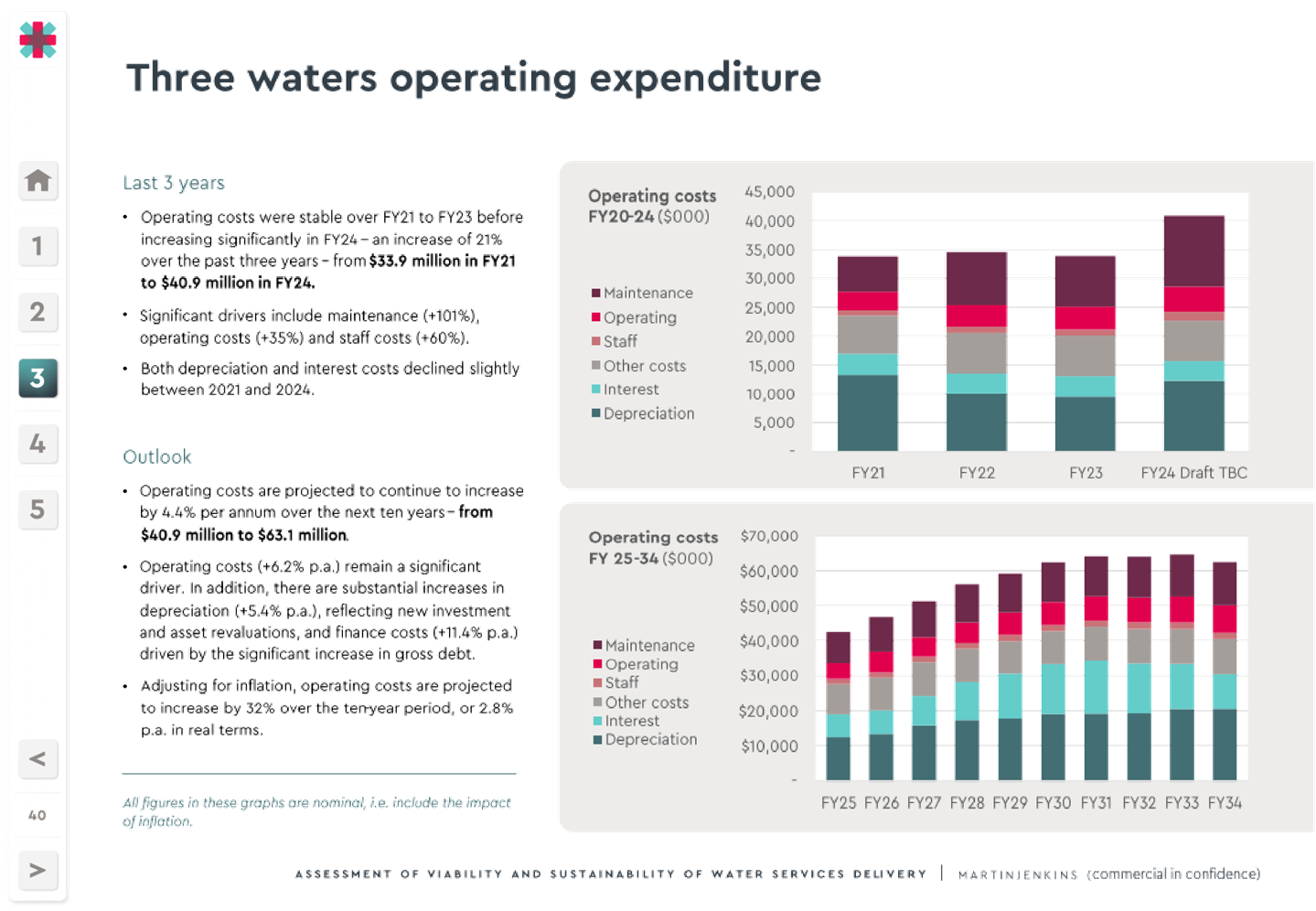 A close-up of a graph

Description automatically generated