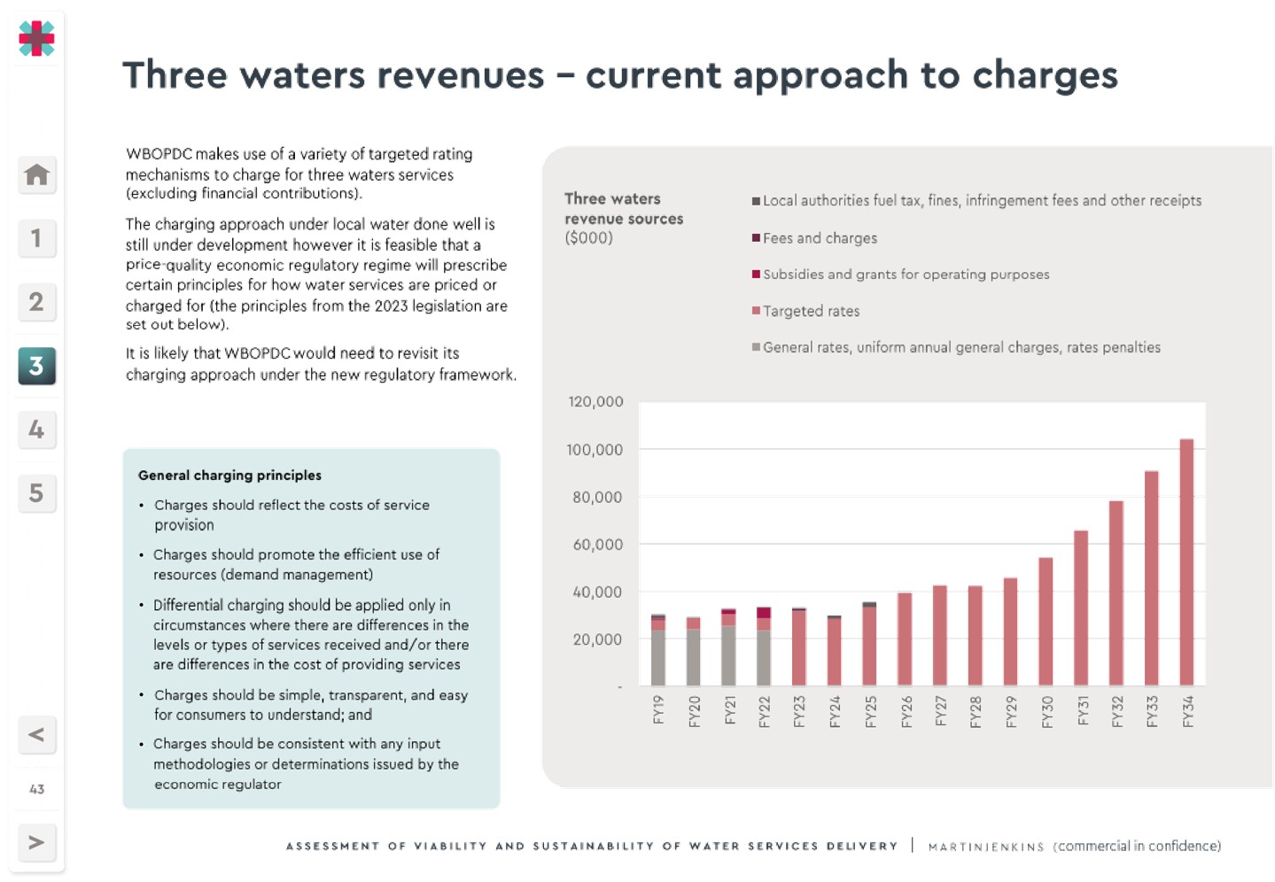 A close-up of a graph

Description automatically generated