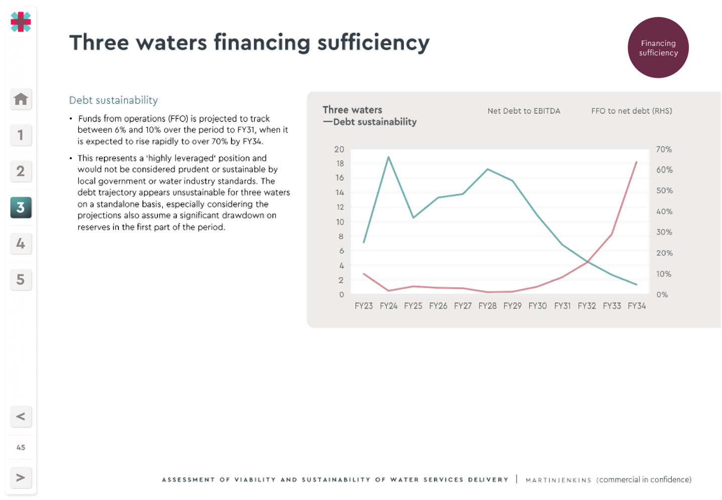 A screenshot of a graph

Description automatically generated